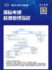 落伍电池检测处置赏罚流程