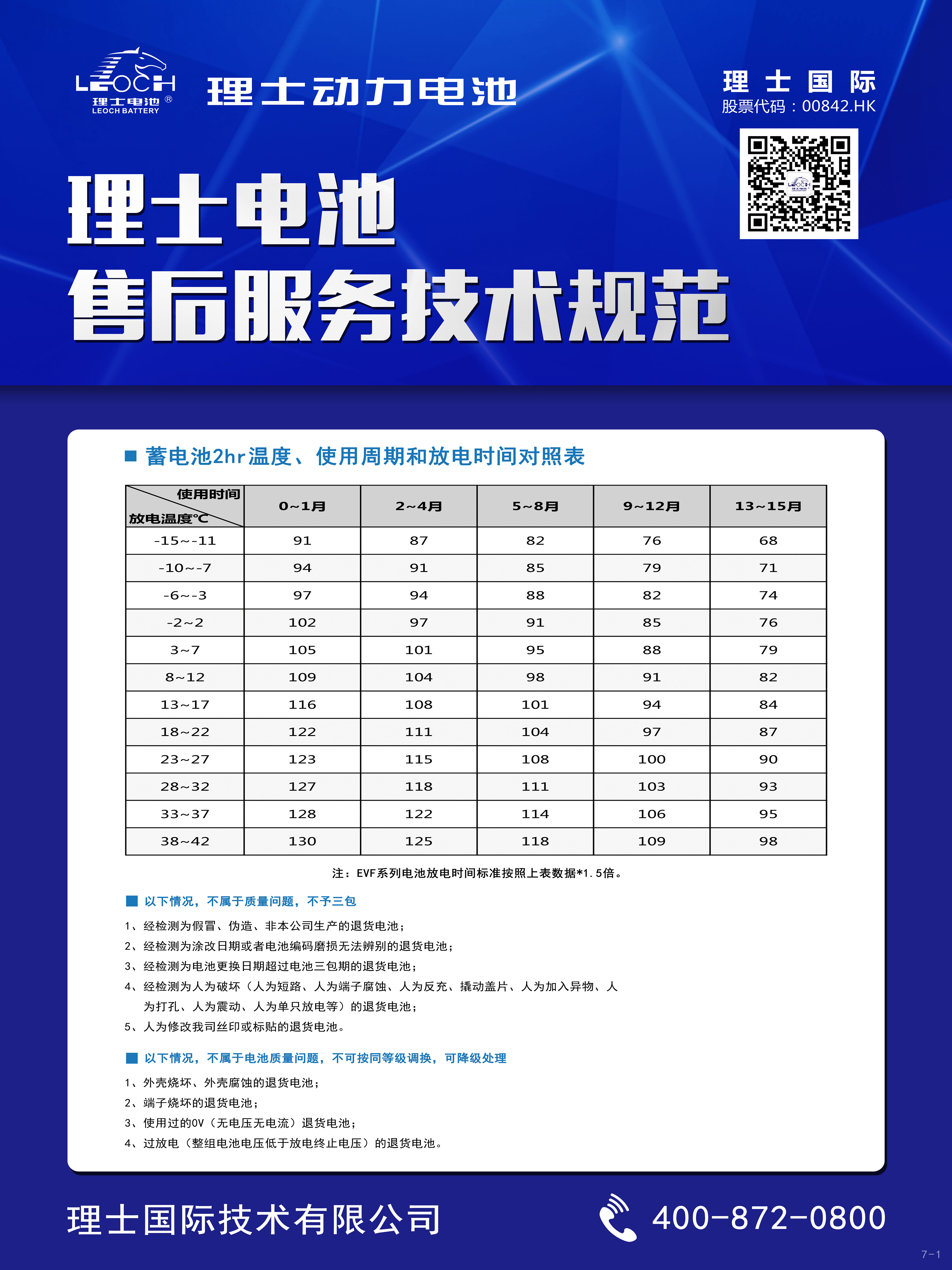 J9直营集团电池售后服务手艺规范